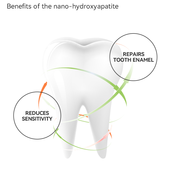 Haloral Med Series NHPRO Enamel Care Toothpaste