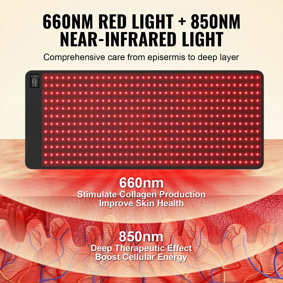 LED light panel with red and near-infrared light for skin care, showing effects on skin layers.