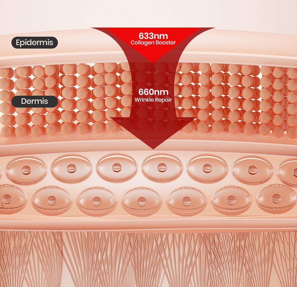 Haloral Dual-Action Lip & Eye Care LED Device